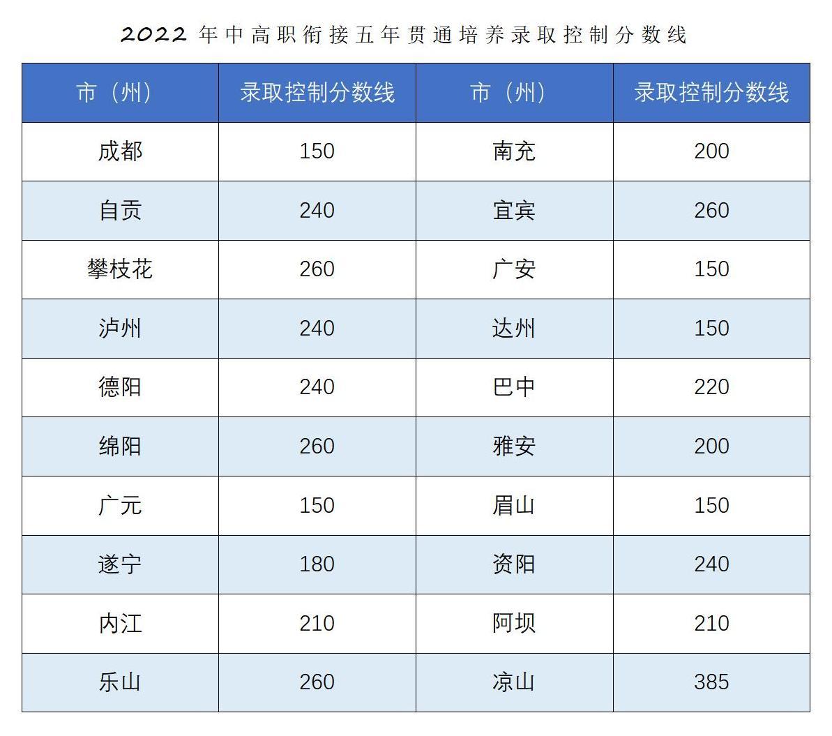 恭喜你被錄取啦??！2022年五年一貫制錄取結(jié)果查詢_04.jpg