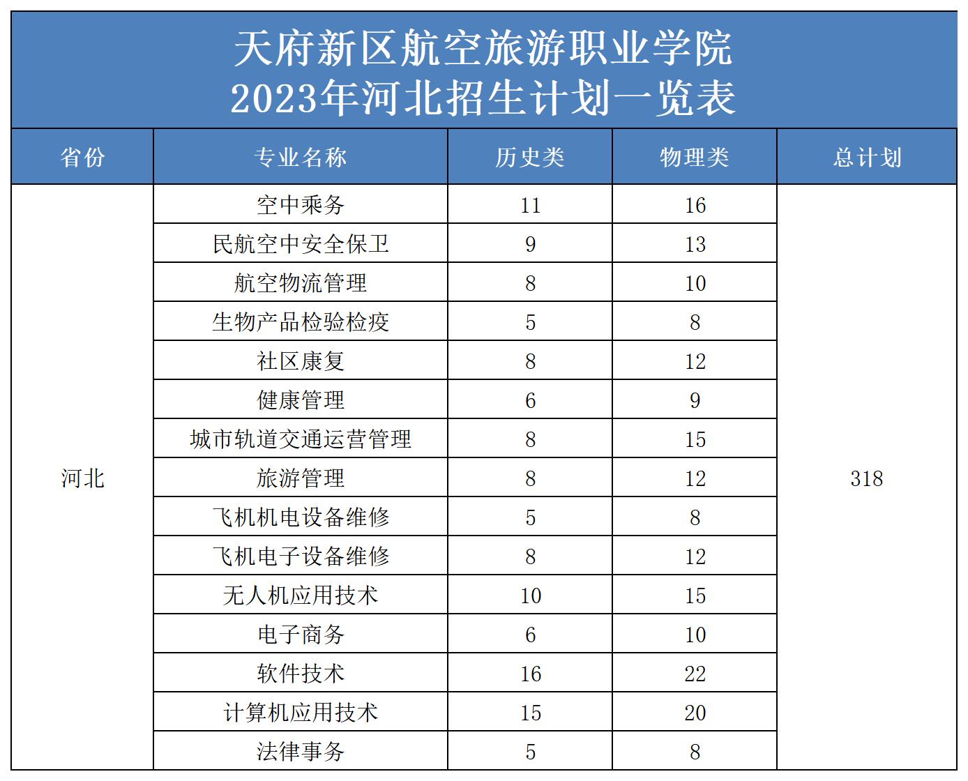 2023年省外招生計劃表（更新）(2)_河北.jpg