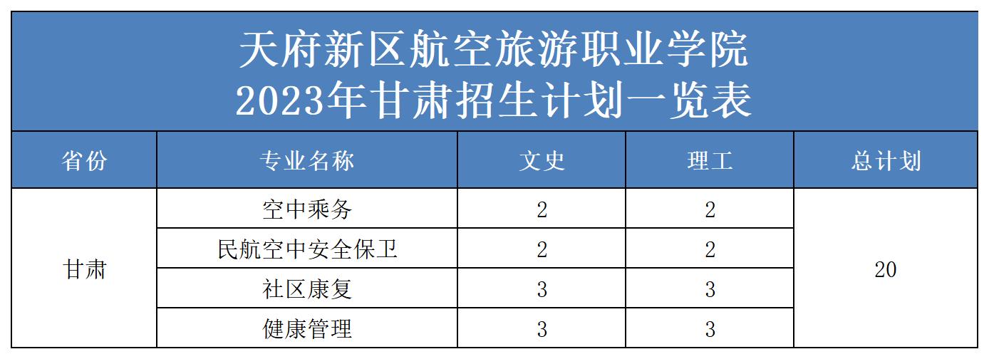 2023年省外招生計劃表（更新）(2)_甘肅.jpg