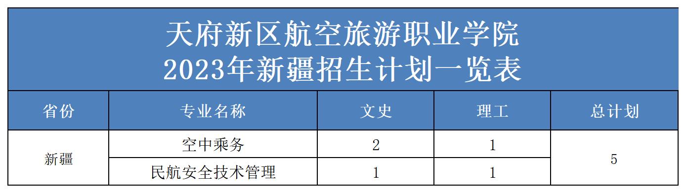 2023年省外招生計劃表（更新）(2)_新疆.jpg