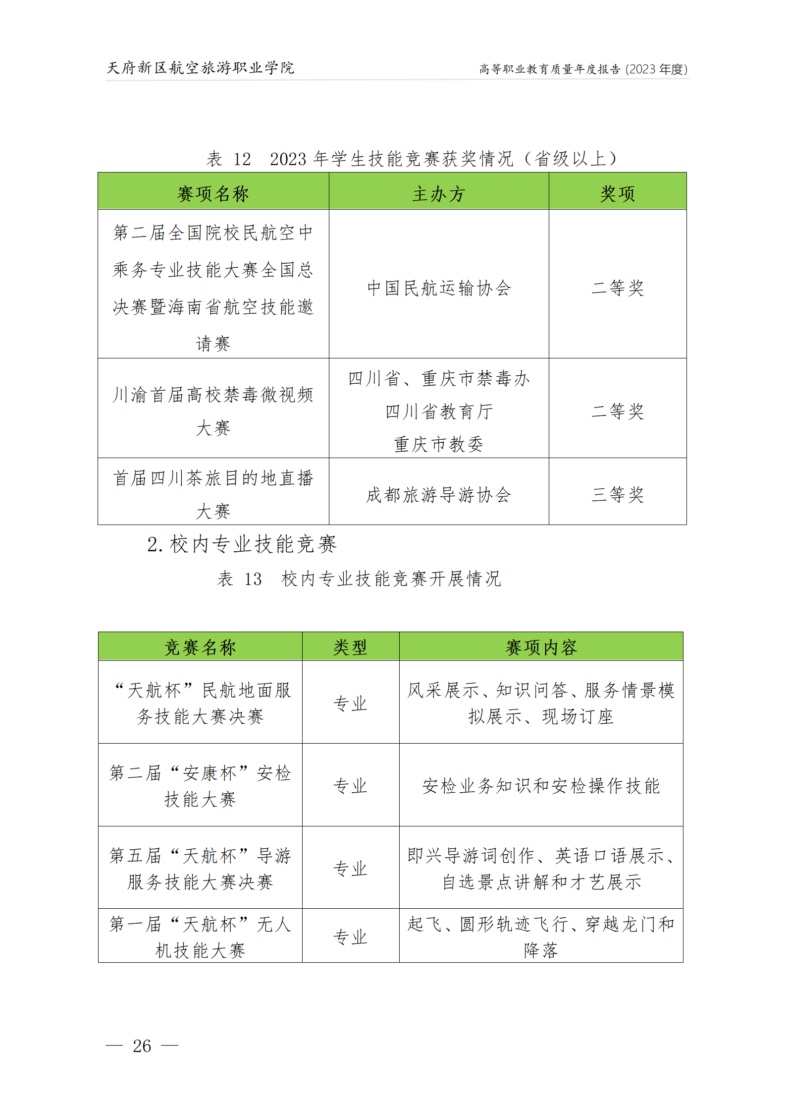 天府新區(qū)航空旅游職業(yè)學(xué)院2023年度職業(yè)教育質(zhì)量年報1230（網(wǎng)站版）_30.png