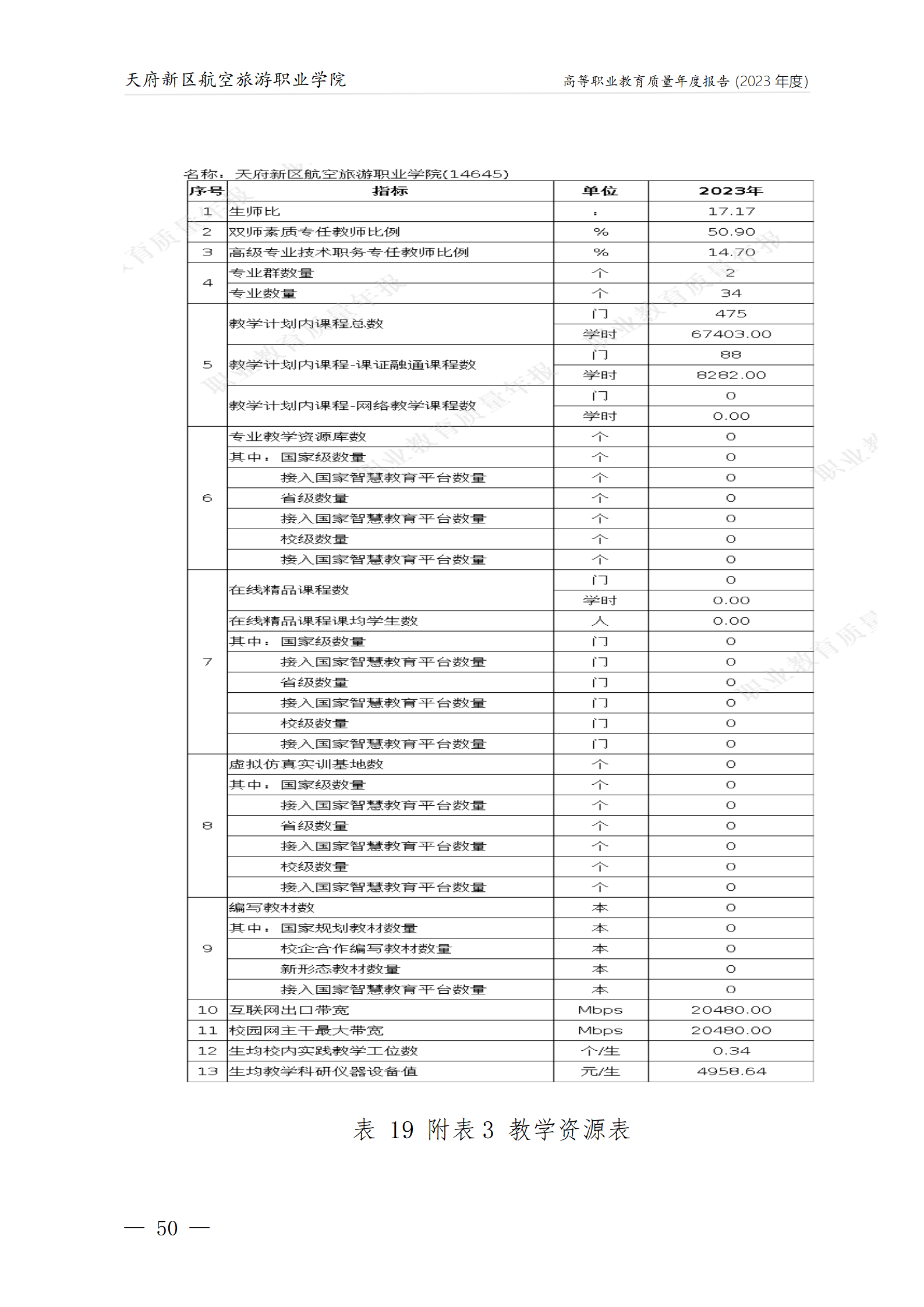 天府新區(qū)航空旅游職業(yè)學(xué)院2023年度職業(yè)教育質(zhì)量年報1230（網(wǎng)站版）_54.png