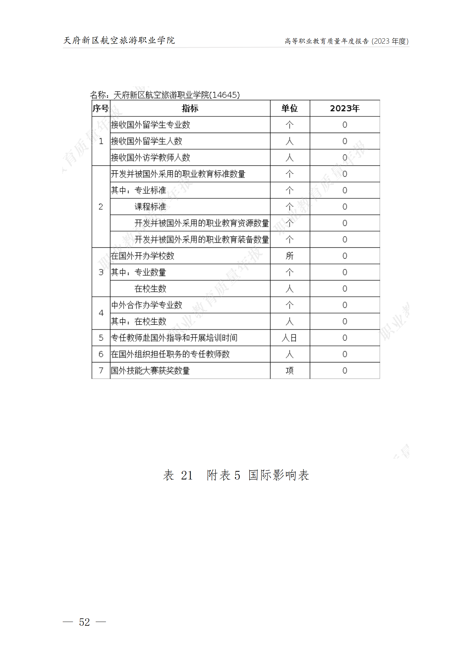 天府新區(qū)航空旅游職業(yè)學(xué)院2023年度職業(yè)教育質(zhì)量年報1230（網(wǎng)站版）_56.png