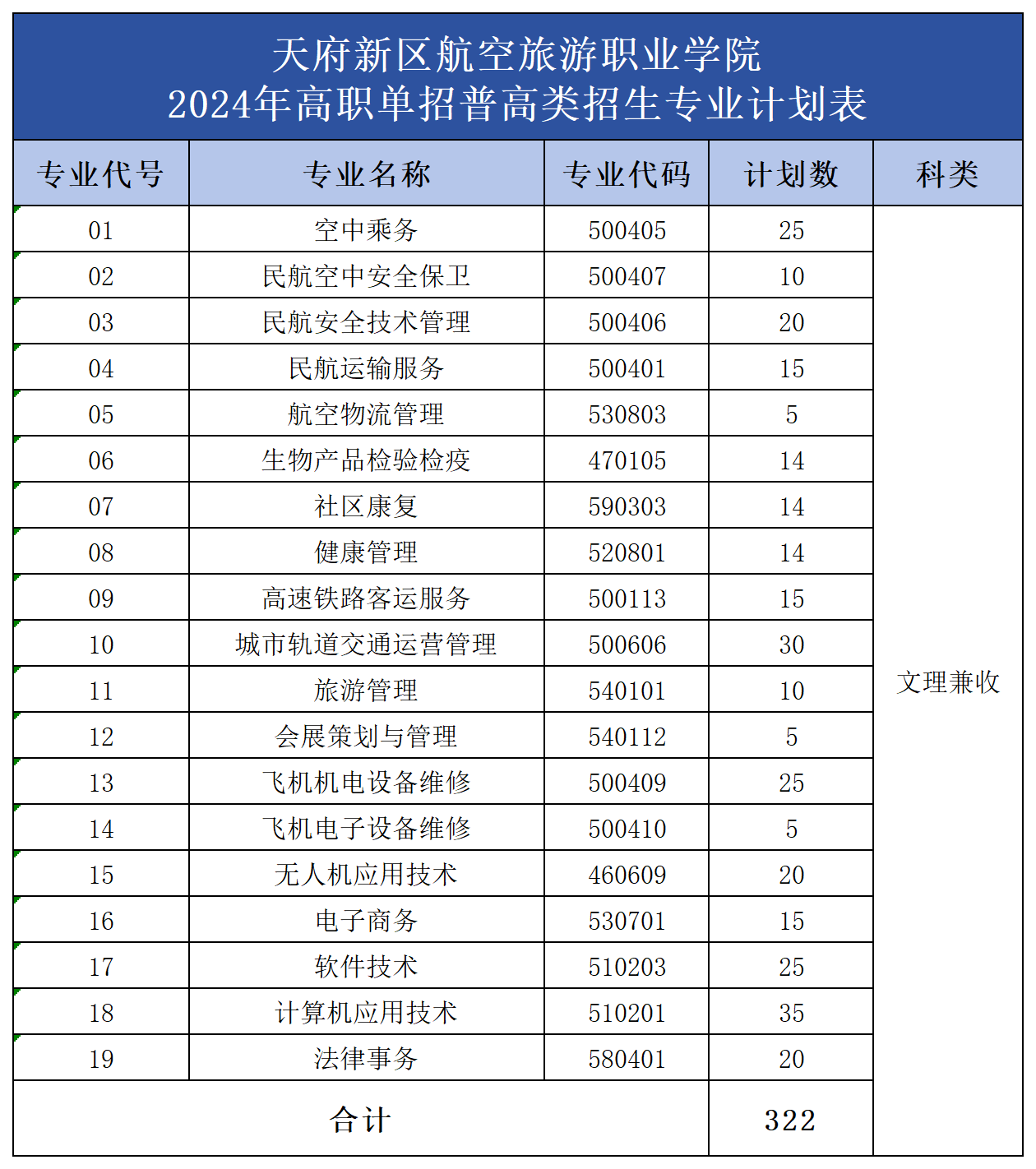 公眾號(hào)用表（包含3張圖片）_普高類.png