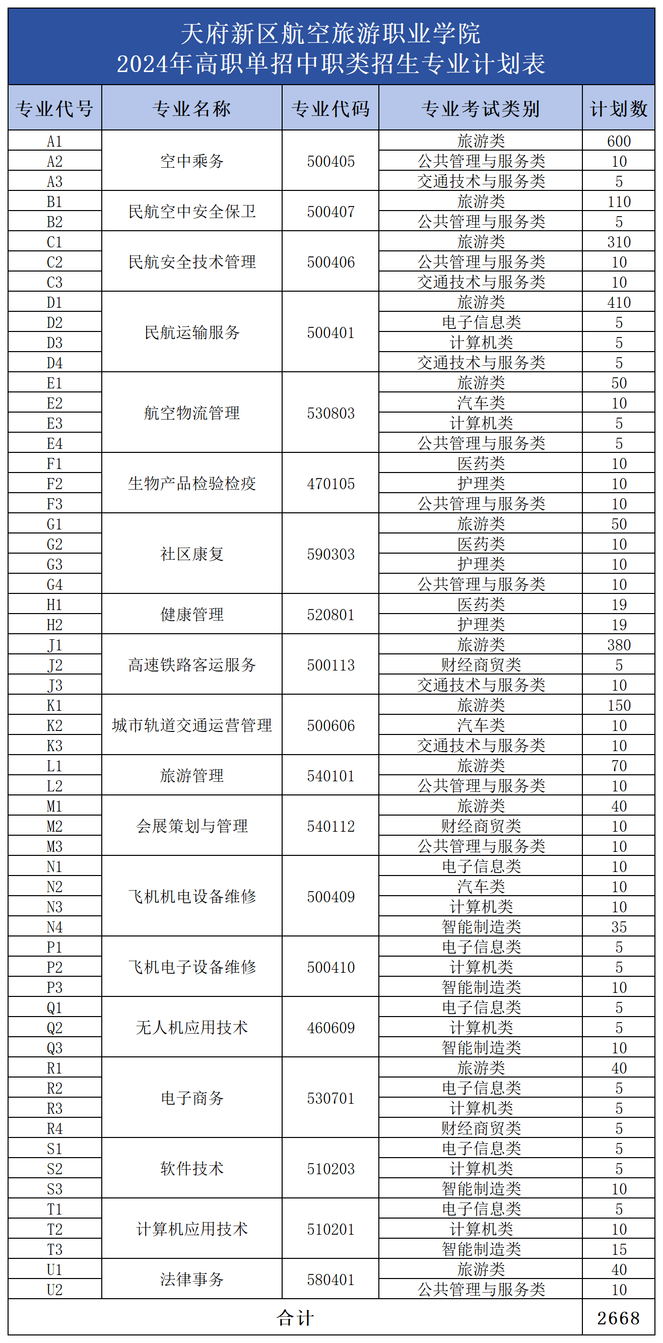 公眾號(hào)用表（包含3張圖片）_中職類.png