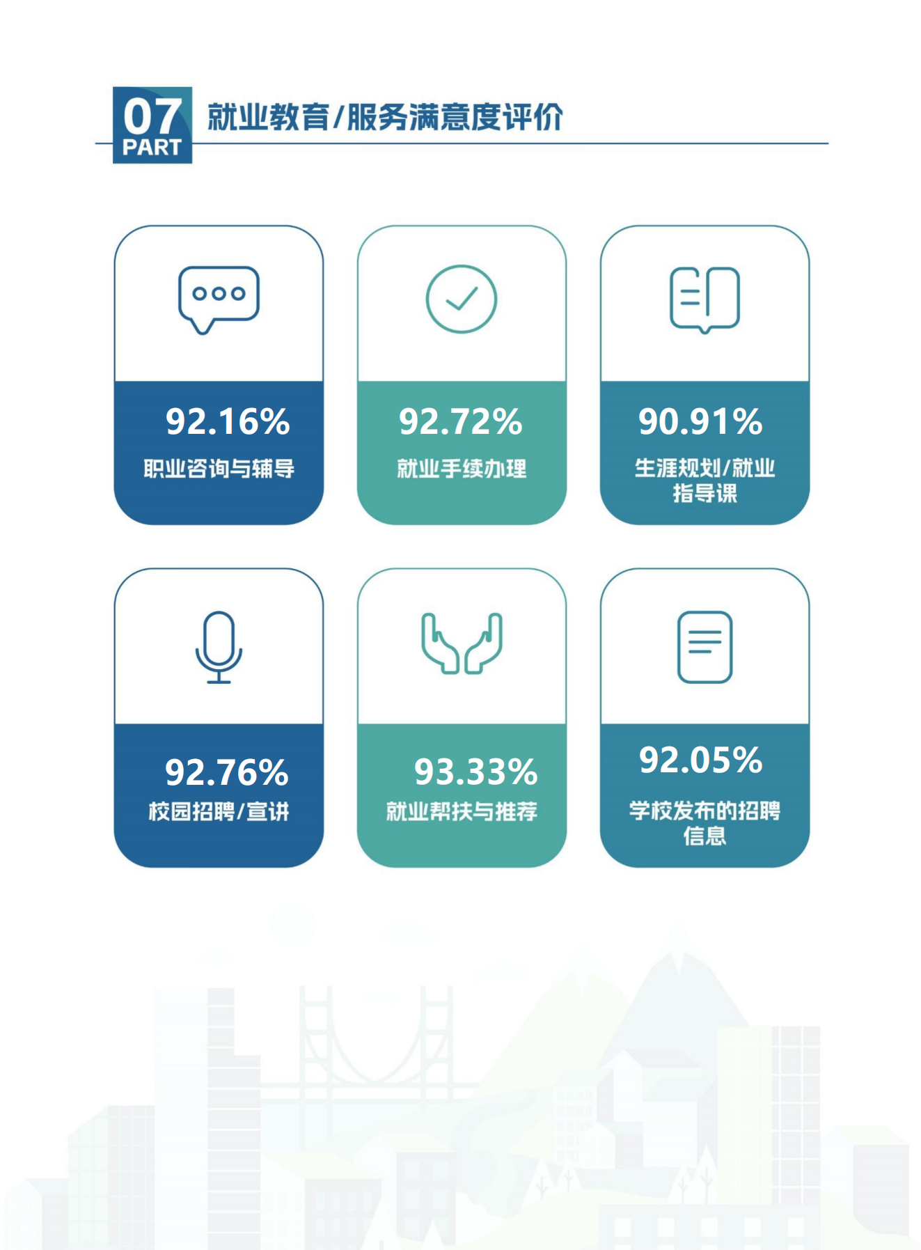 【定稿】天府新區(qū)航空旅游職業(yè)學院-畢業(yè)生就業(yè)質量年度報告20240116_09.png