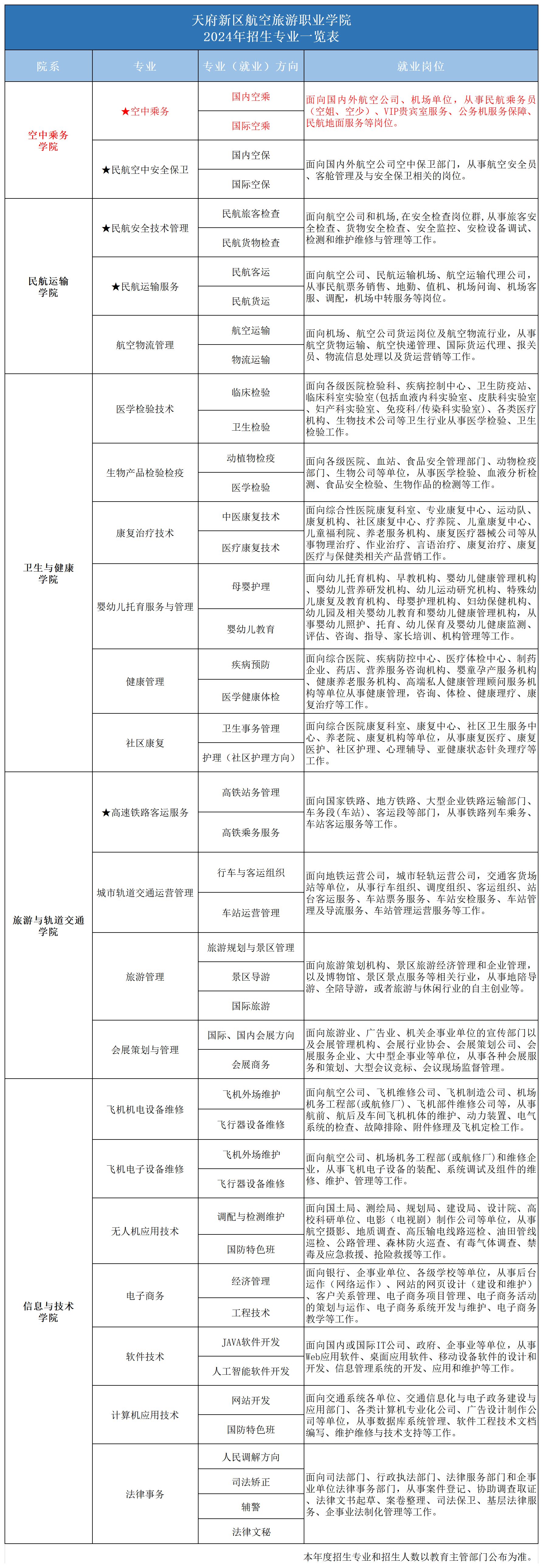 2024專(zhuān)業(yè)一覽表_2024年招生專(zhuān)業(yè)(空乘).png