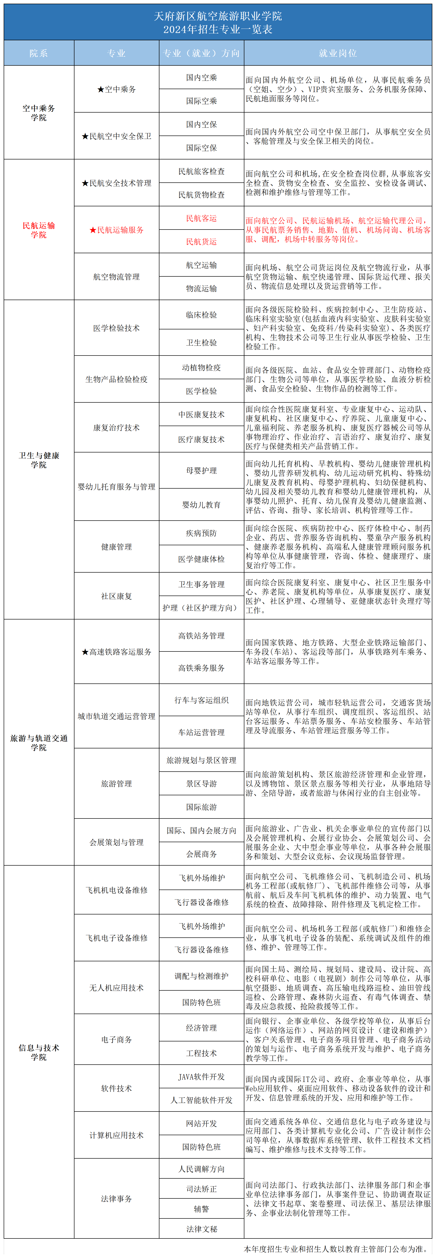 2024專業(yè)一覽表_2024年招生專業(yè)(民運).png