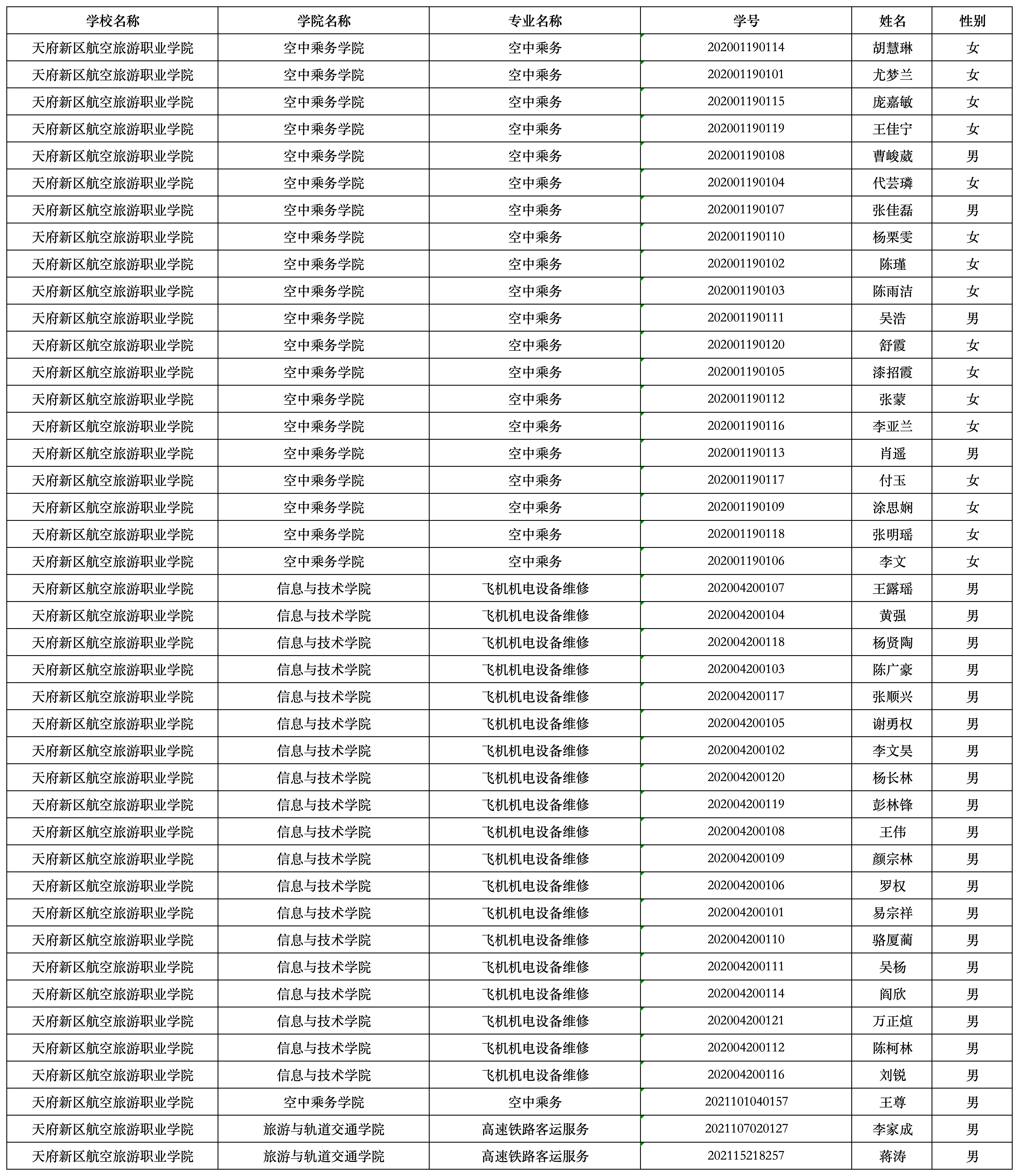 2024屆畢業(yè)生名單（第二批次）_Sheet1(1).png